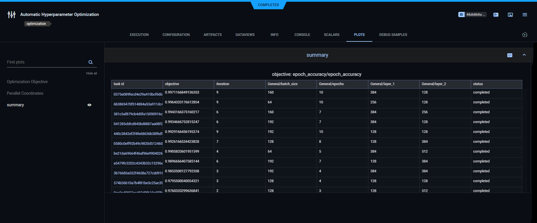 Optimization results summary chart