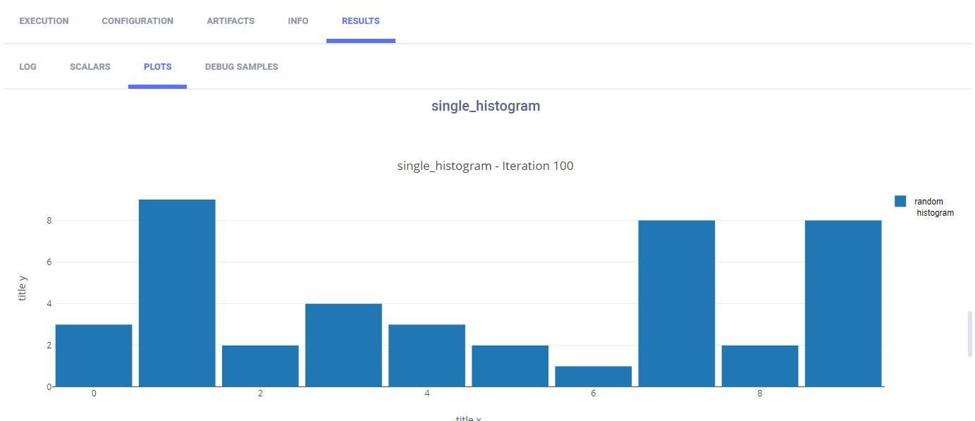 Histogram