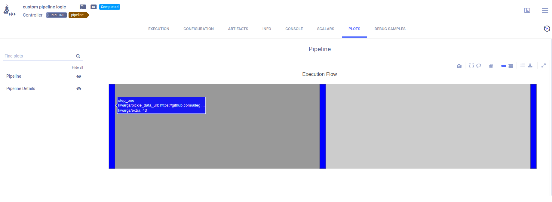 Pipeline execution flow plot