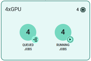 Resource profile card non-admin view