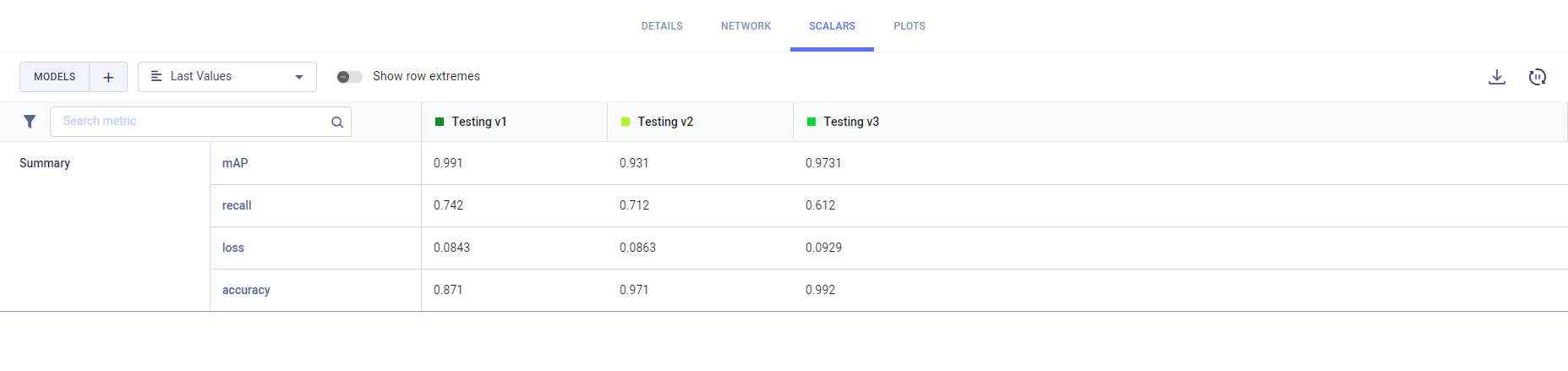 side-by-side scalar comparison