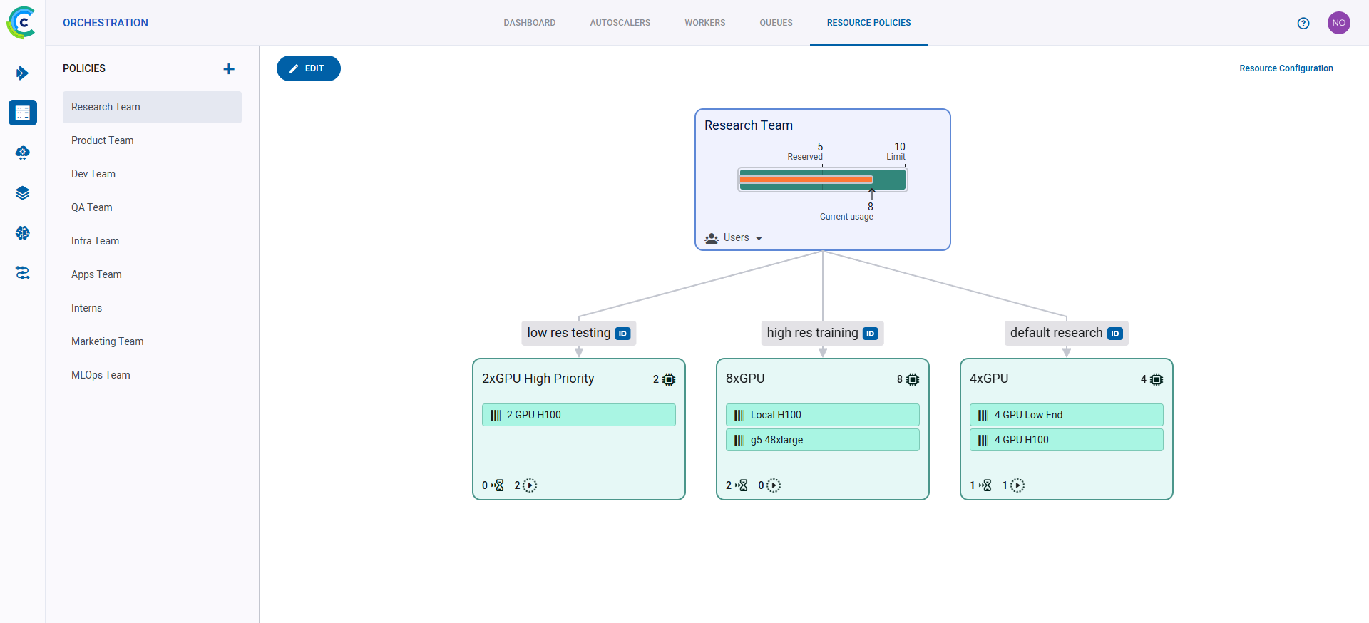 Resource Policy dashboard