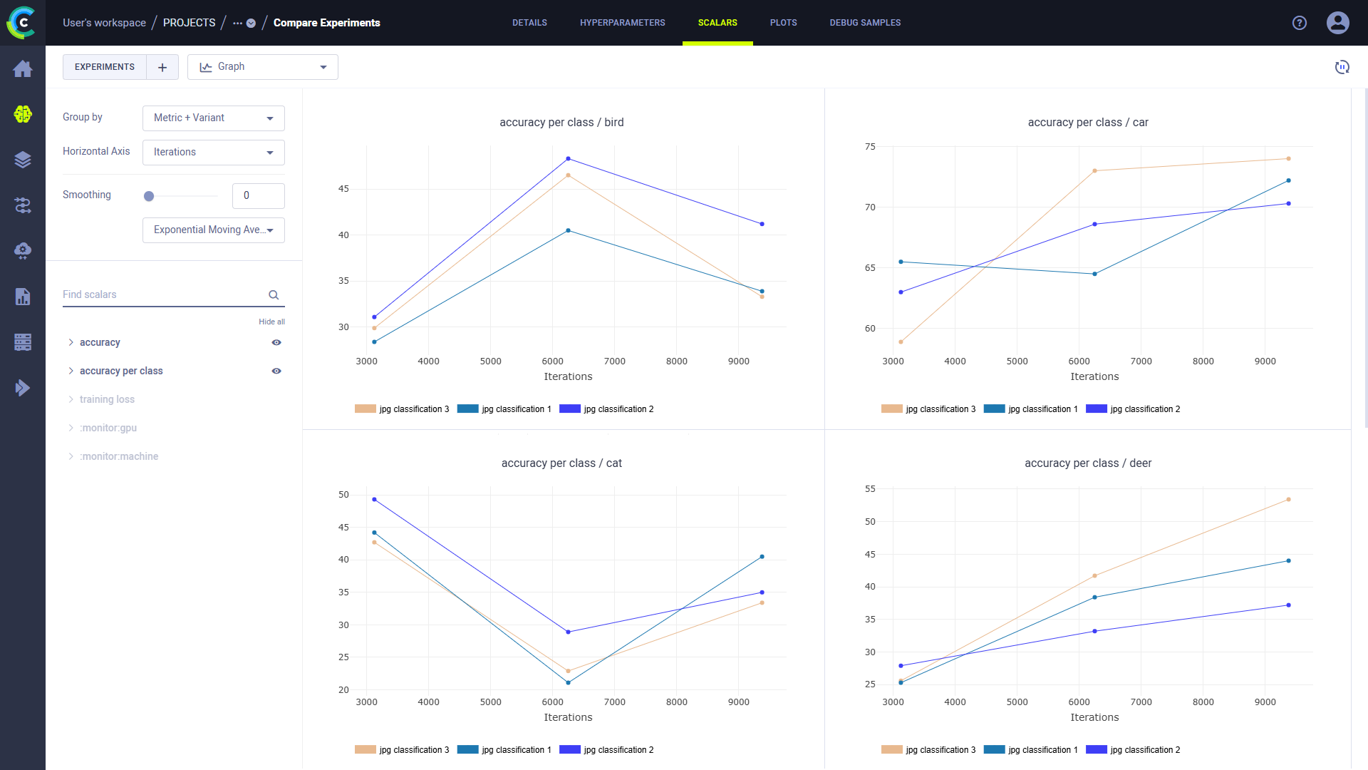 Scalar plot grouped by metric and variant