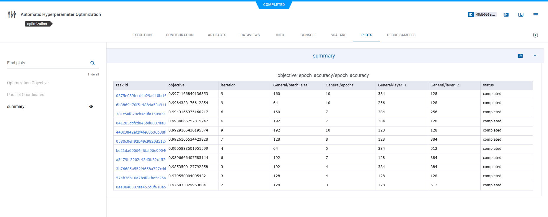 Optimization results summary chart