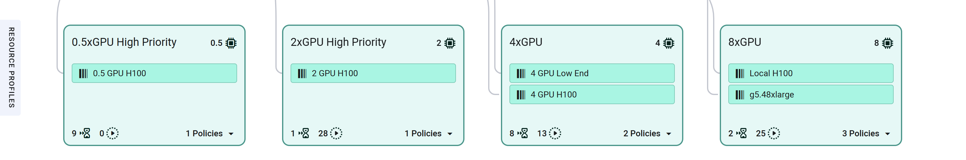 Example resource profiles