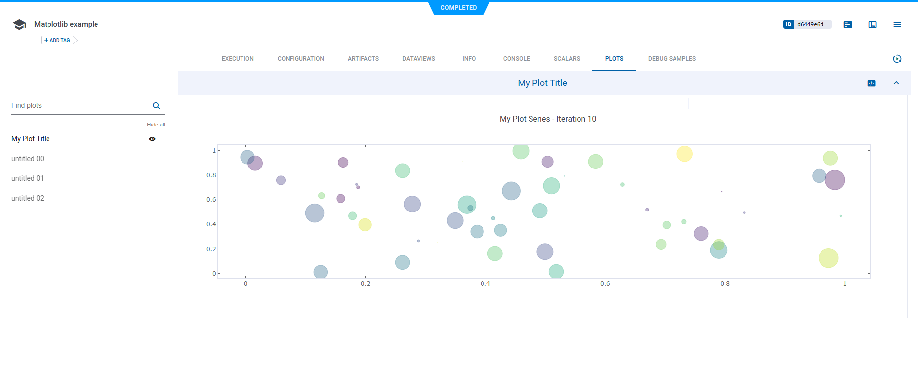 Task plots