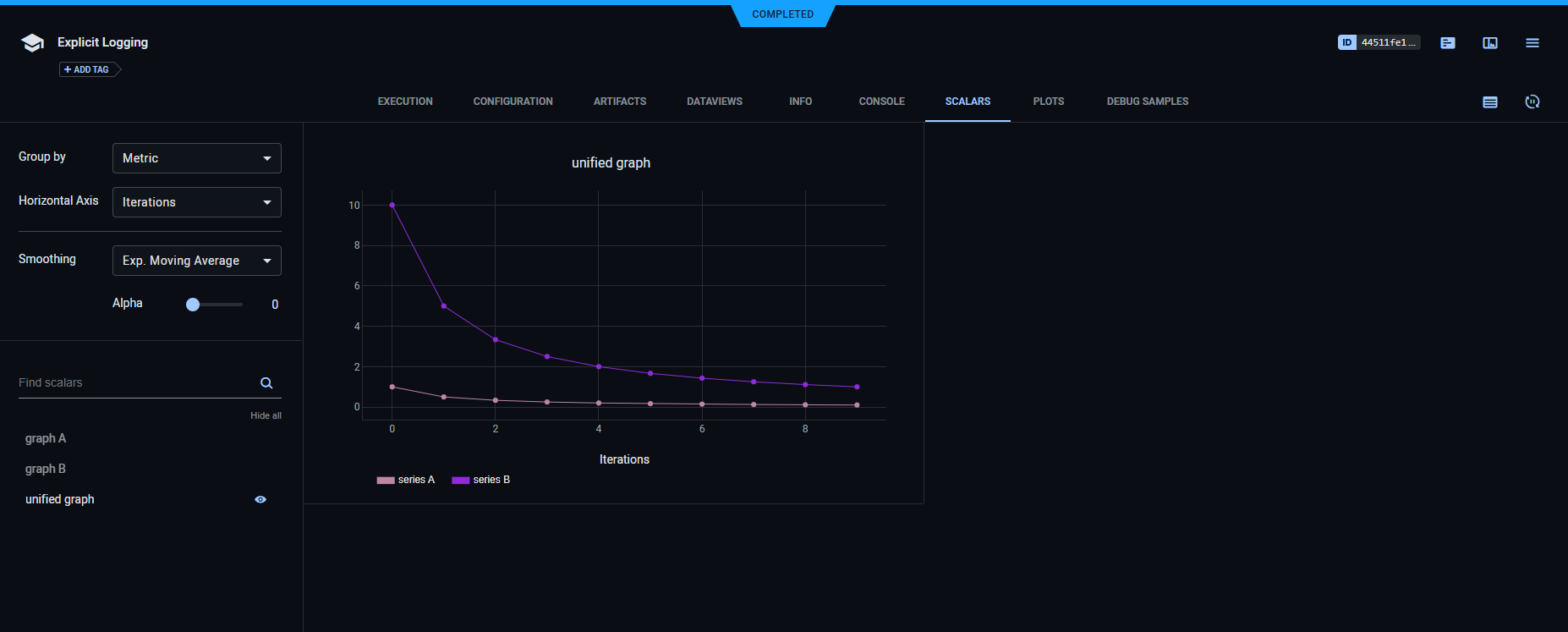 Unified scalar plots