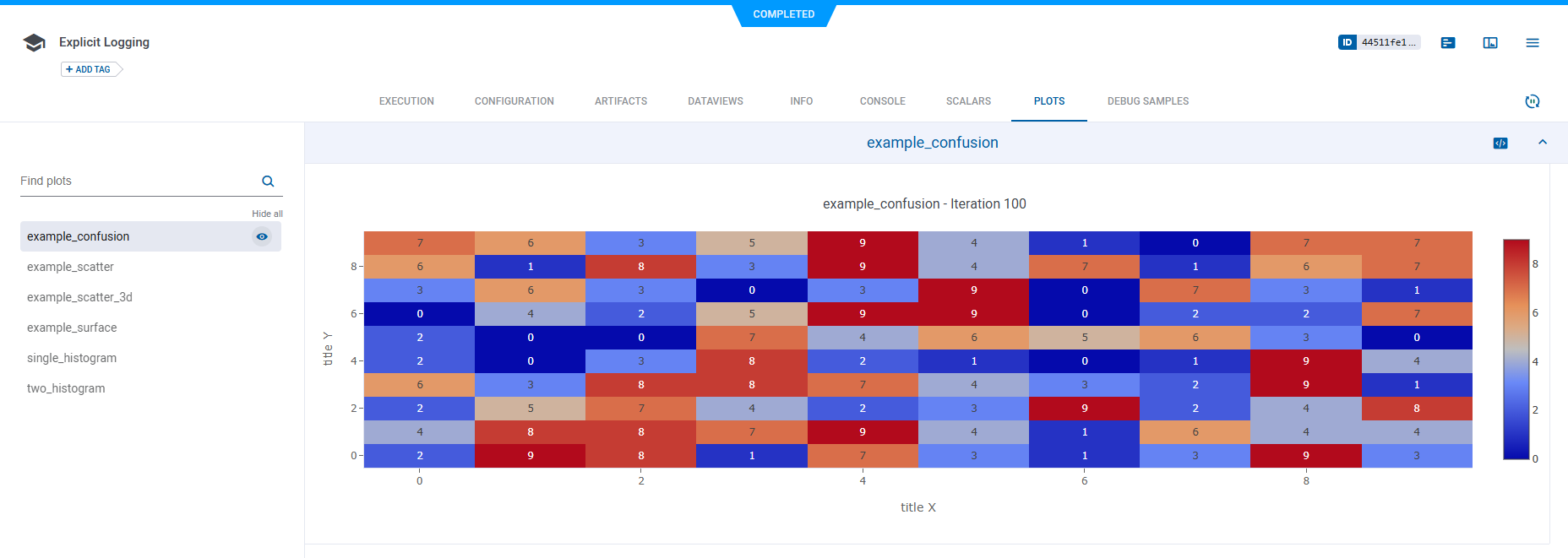 Confusion matrix
