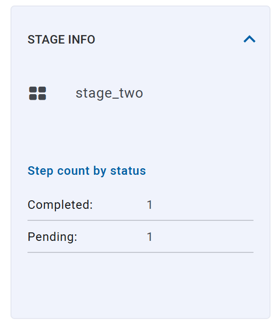 Pipeline stage info