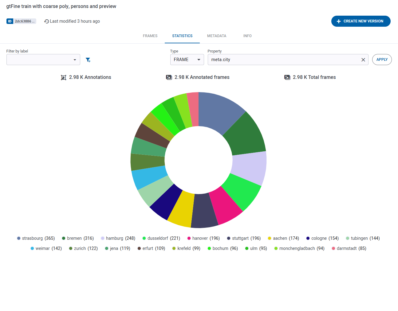 Version label statistics