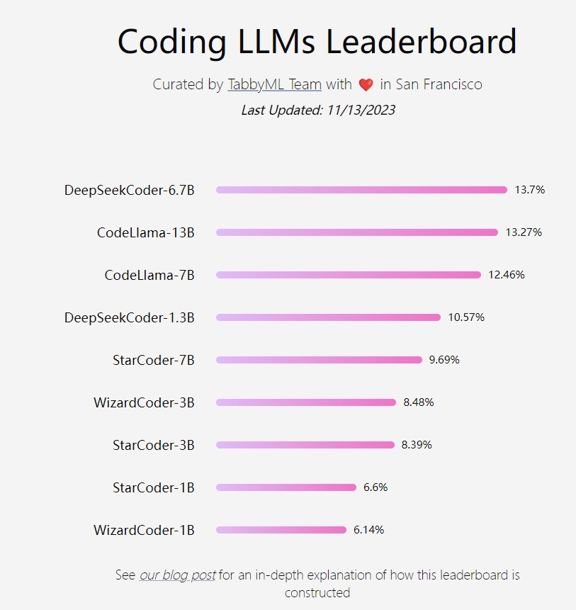 Tabby-Leaderboard