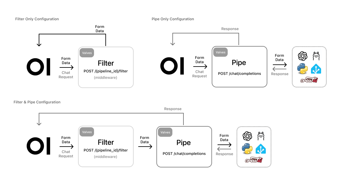 Pipelines Workflow